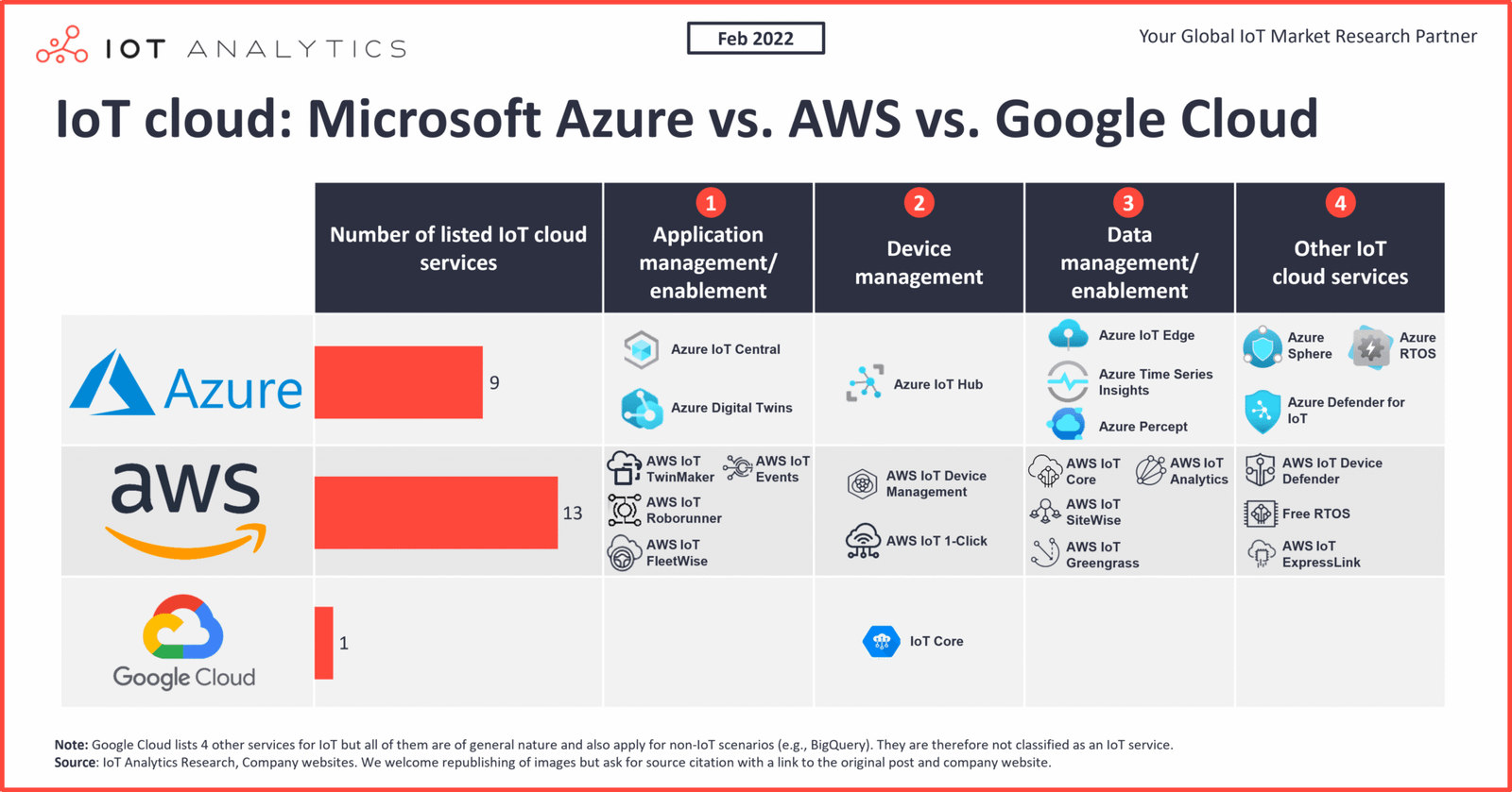 Cloud Computing for Beginners 2026: 9 Powerful Differences Between AWS ...